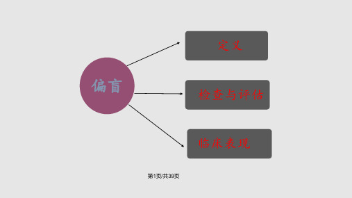 偏盲  偏身感觉障碍  单侧忽略  失认证PPT课件