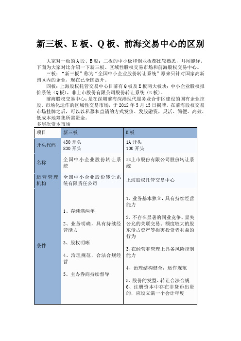 新三板、E板、板、前海交易中心区别