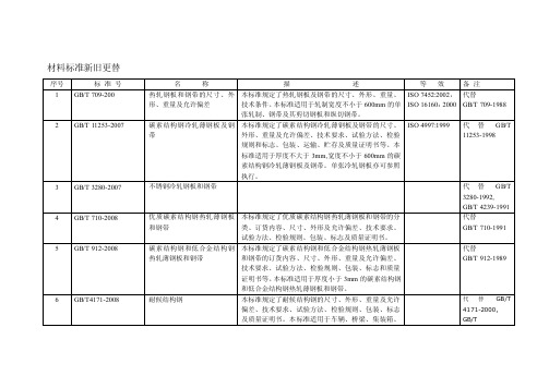 材料标准新旧更替