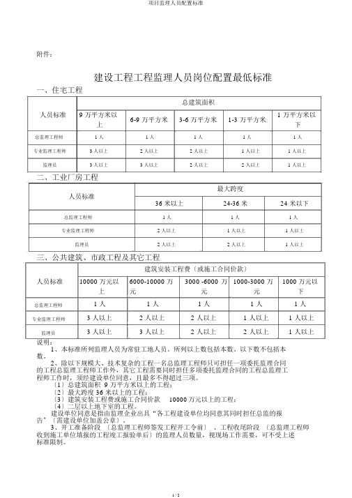 项目监理人员配置标准