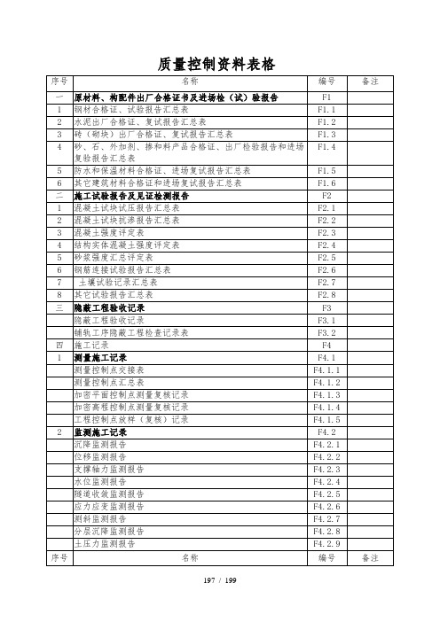 苏州轨道交通工程质量控制表格(F土建部分)