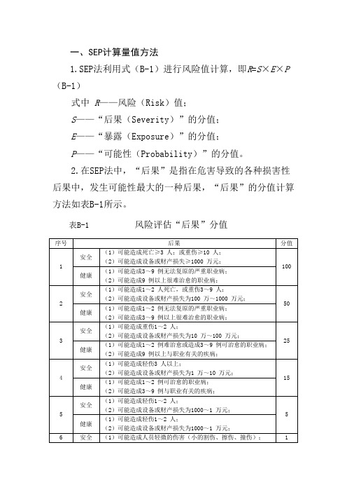 SEP风险识别法