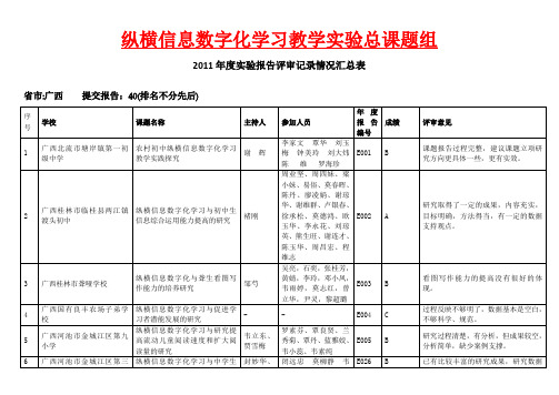 纵横信息数字化学习教学总课题组-纵横资源库