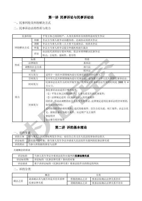 戴鹏民诉必备表格