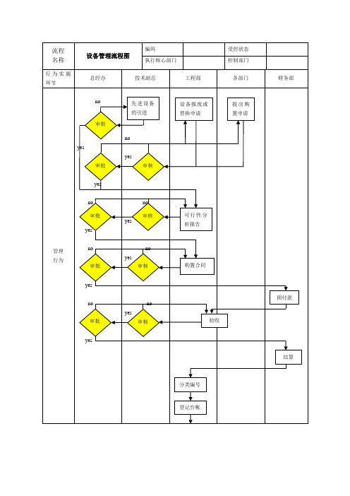 设备管理流程图