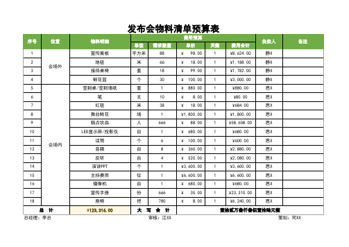 发布会物料清单预算表