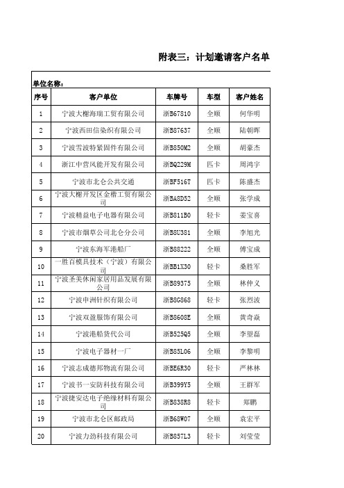 计划邀请客户名单(1)