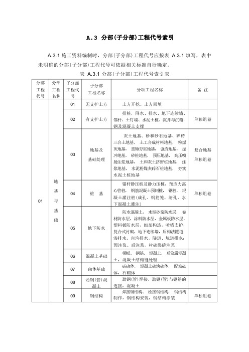 建筑工程分部分项工程划分及代码