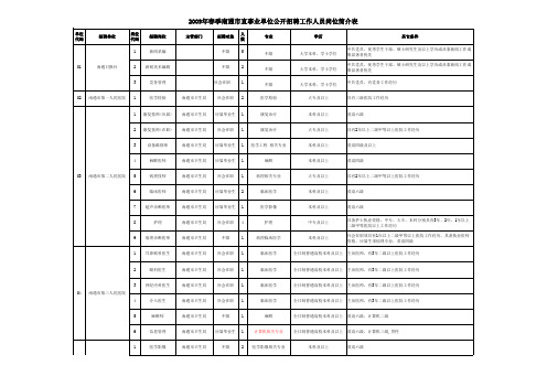 2009年春季南通市直事业单位公开招聘工作人员岗位简介表