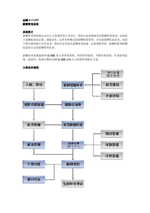 薪酬管理系统