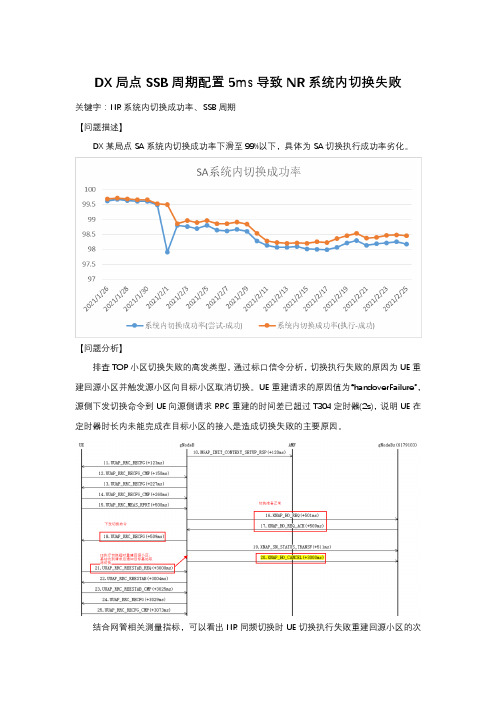 DX局点SSB周期配置5ms导致NR系统内切换失败