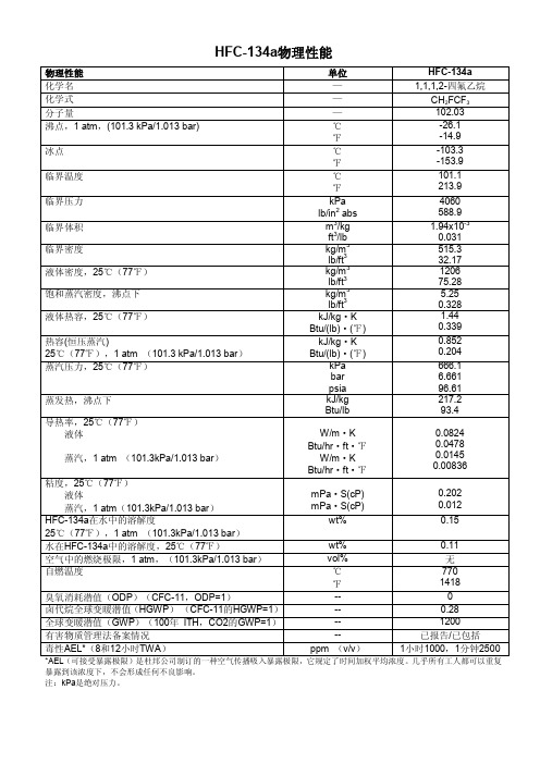 HFC-134a物理性能