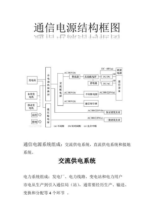 通信电源框图