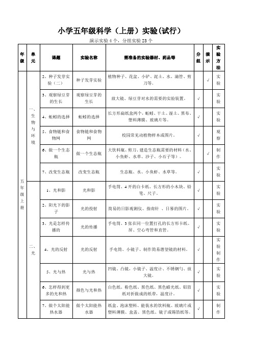 小学五年级科学(上册)实验