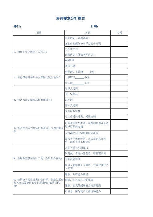 培训需求分析报告