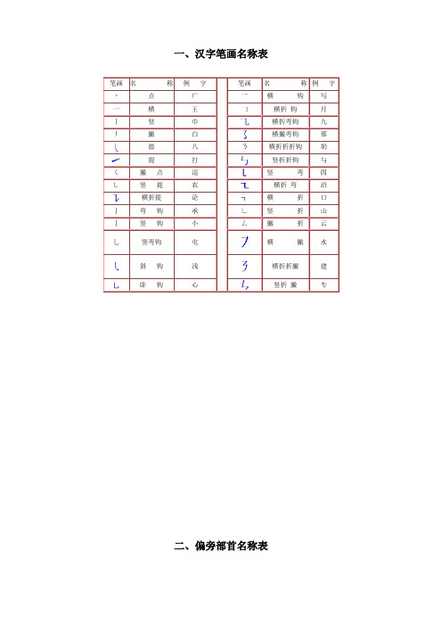 汉字笔画名称表与偏旁部首名称表