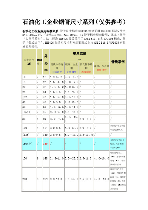 石油化工企业钢管尺寸系列