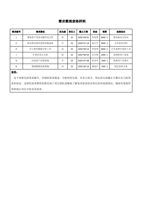 需求整理表格样例