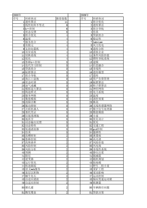 【国家自然科学基金】_组合控制_基金支持热词逐年推荐_【万方软件创新助手】_20140730