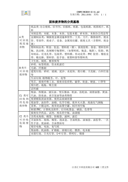 固体废弃物的分类基准