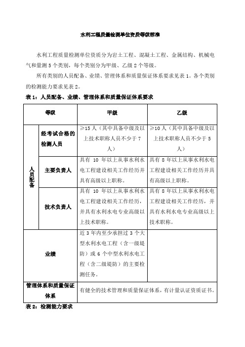 水利工程质量检测单位资质等级标准