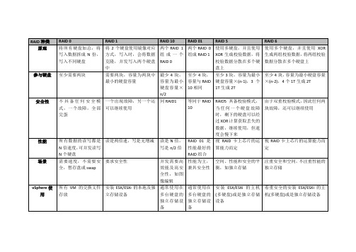 RAID种类详细介绍