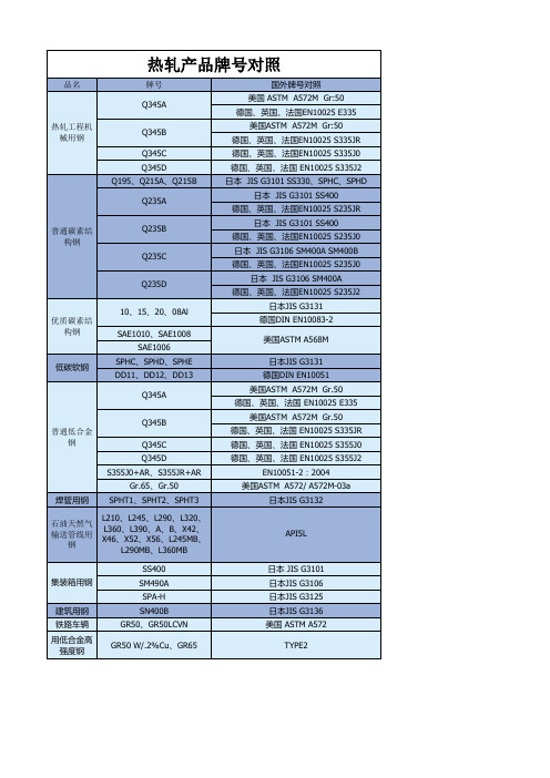 武钢热轧产品牌号用途与供货标准