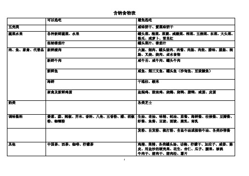 钠钾磷食物表