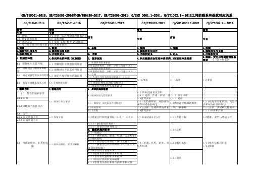 (2017版)Q E J O HSE条款对照表