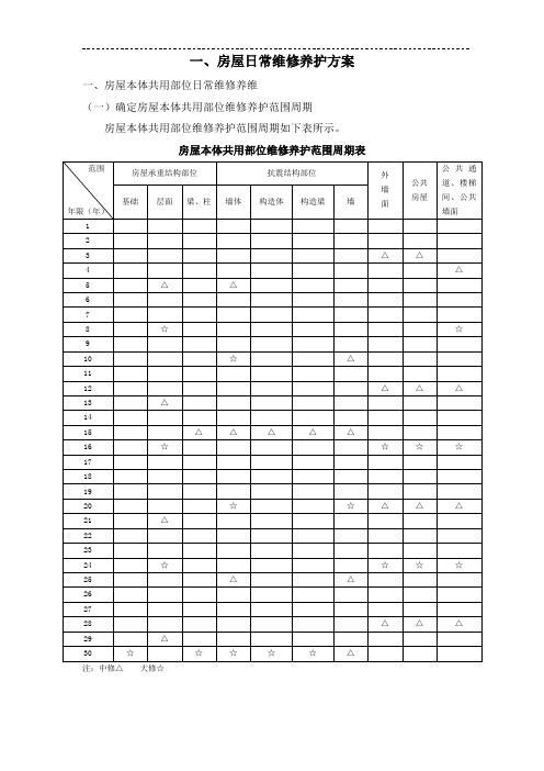 房屋共用部位日常维修养护方案