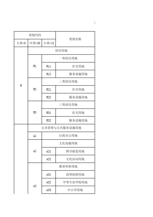 GB50137-2011城市建设用地分类