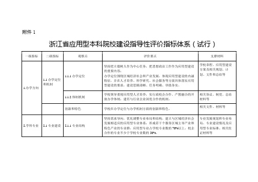 浙江省应用型本科院校建设指导性评价指标体系(试行)【模板】