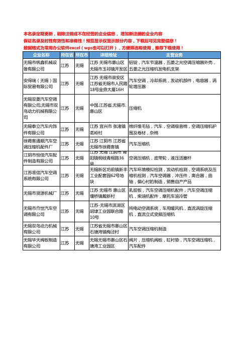 新版江苏省无锡汽车空调压缩机工商企业公司商家名录名单联系方式大全11家