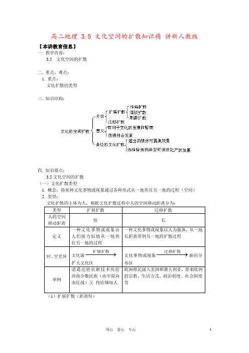 高二地理 3.5 文化空间的扩散知识精 讲新人教版