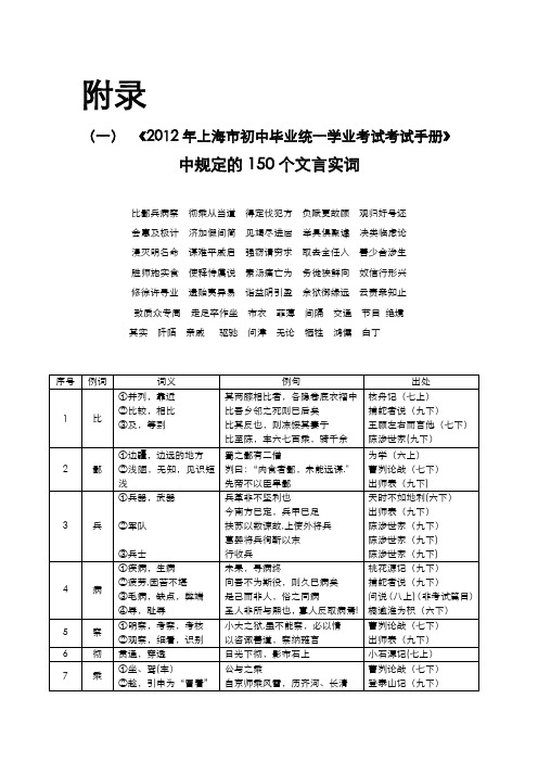 《中考文言文点击》150个实词