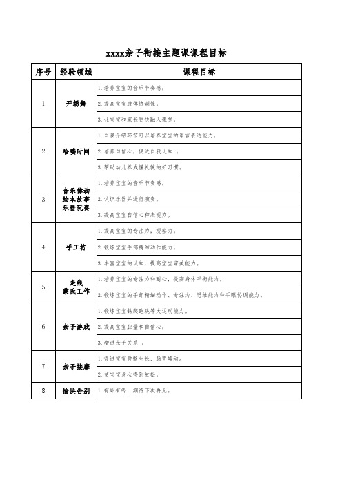 亲子主题活动课程目标