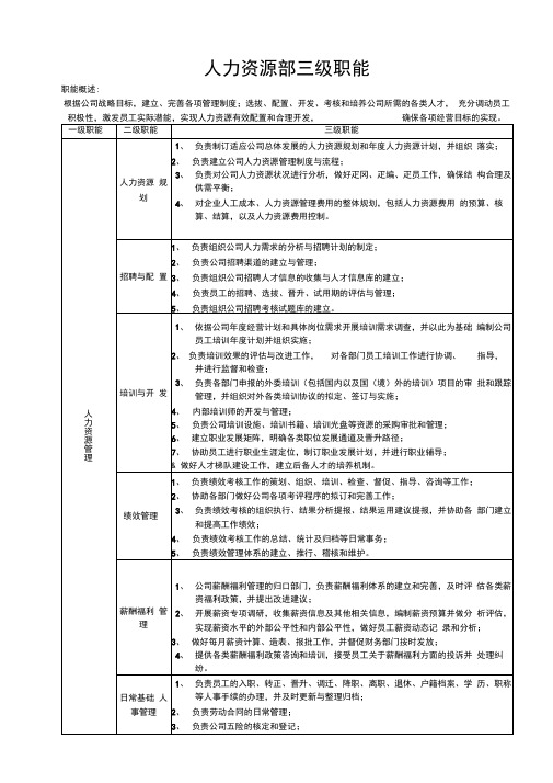 人力资源部三级职能