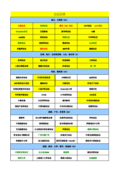 论坛资源列表(各行业)