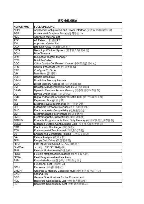 计算机术语简写-全称对照表