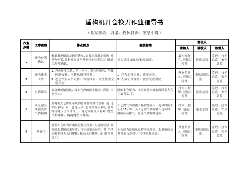 盾构机开仓换刀作业指导书