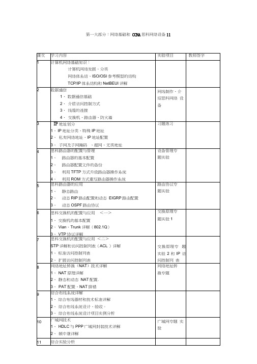 网络工程师精英班教学大纲