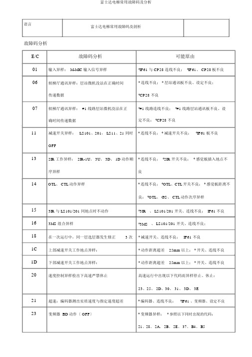 富士达电梯常用故障码及分析