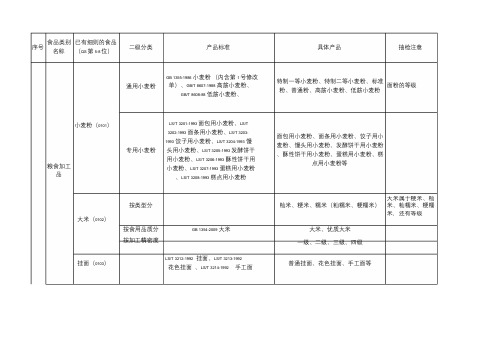 食品28大类分类