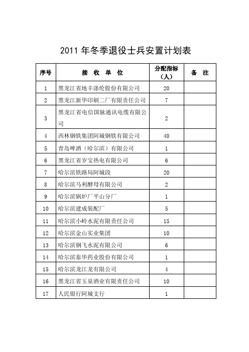 冬季退役士兵安置计划表