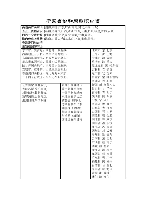 中国省份和简称顺口溜