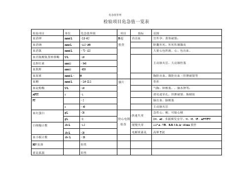 检验项目危急值一览表