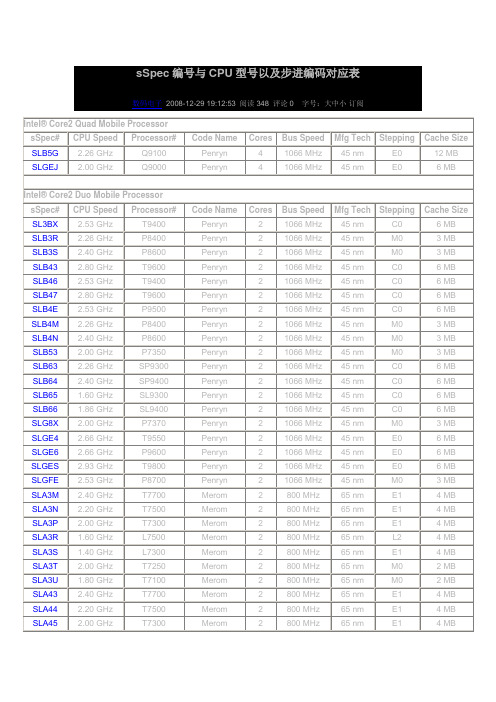 sSpec编号与CPU型号