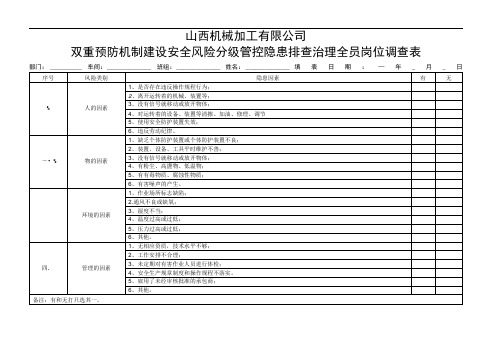 双重预防机制建设安全风险分级管控隐患排查治理全员岗位调查表