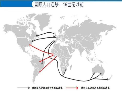 高一地理 人教版 必修二1.2 人口迁移 (二)