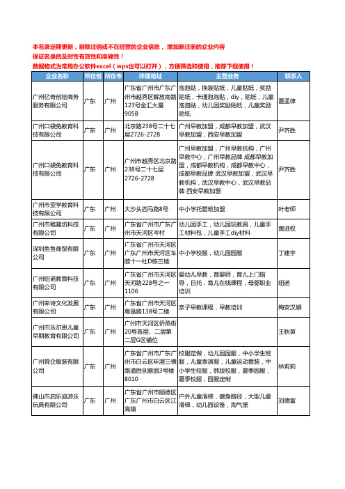 2020新版广东省亲子婴幼儿工商企业公司名录名单黄页联系方式大全42家